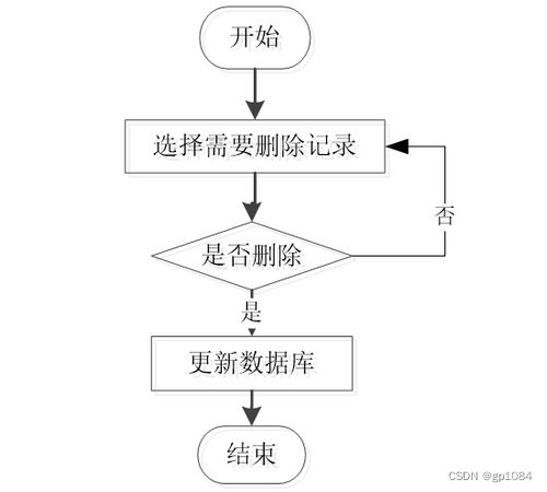 SpringBoot甜品蛋糕銷售網站設計與實現