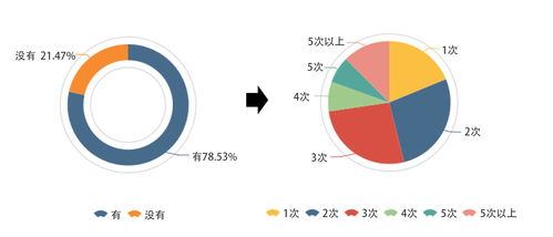 2018年中國(guó)程序員薪資生存現(xiàn)狀調(diào)查報(bào)告 計(jì)算機(jī)軟硬件開發(fā)與銷售領(lǐng)域洞察