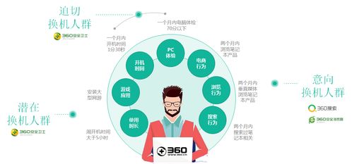 全民“吃雞”引爆換機(jī)潮，聯(lián)想如何借勢(shì)PMP戰(zhàn)略搶占國(guó)慶黃金周